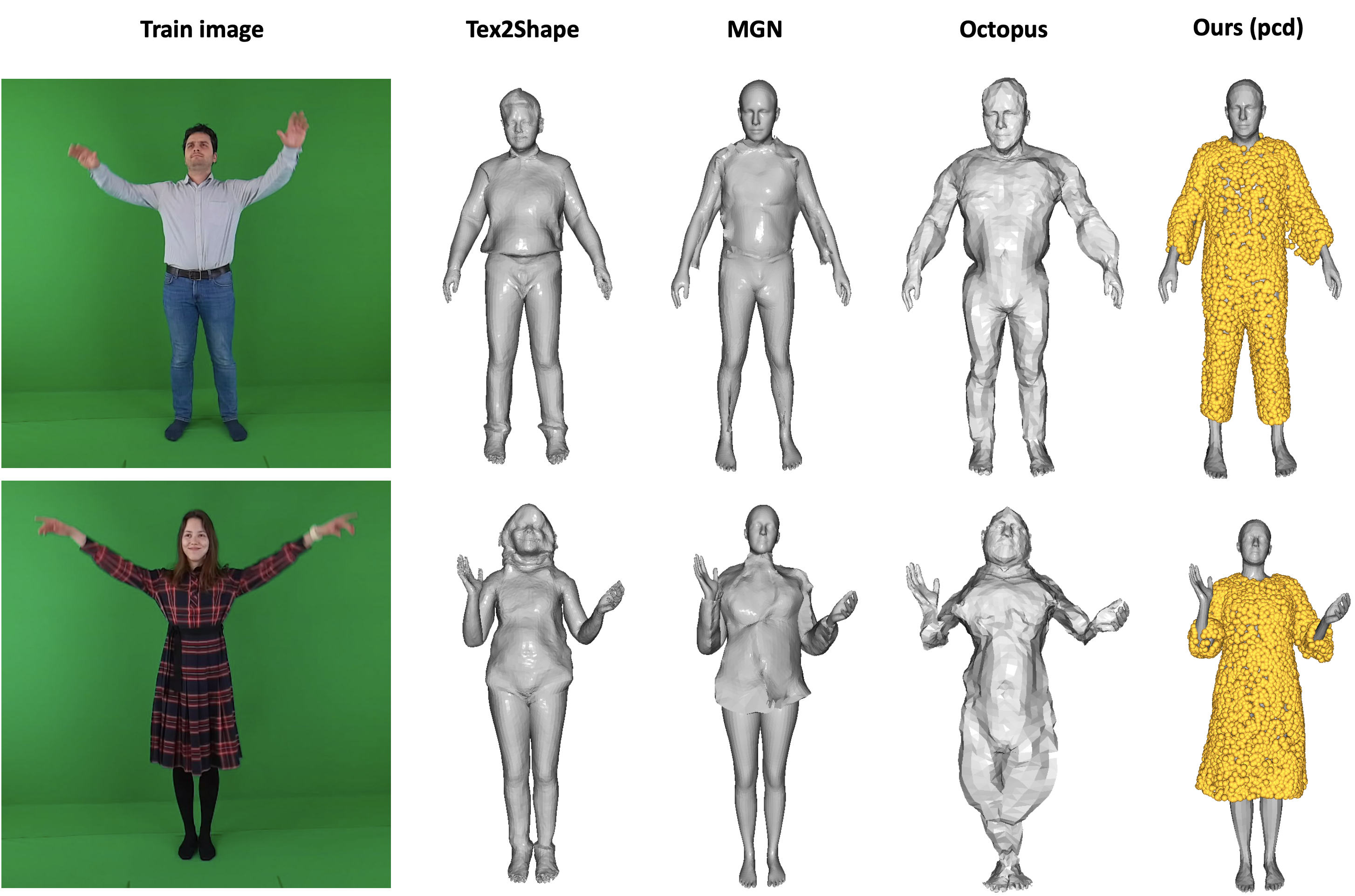 Comparison of image-based outfit code fitting (geometry reconstruction) on AzurePeople dataset